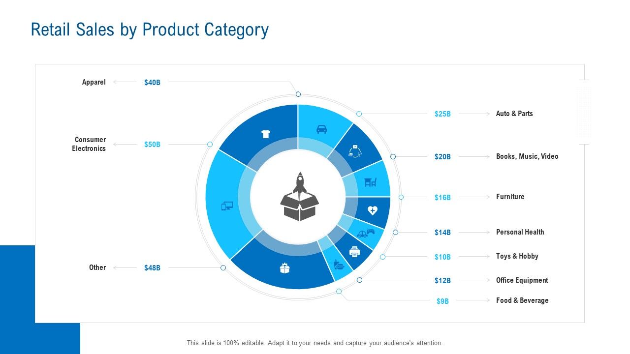 Merchandising_Industry_Analysis_Retail_Sales_By_Product_Category_Introduction_PDF_Slide_1.jpg