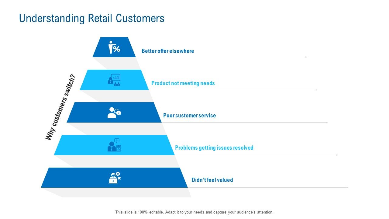 Merchandising_Industry_Analysis_Understanding_Retail_Customers_Guidelines_PDF_Slide_1.jpg