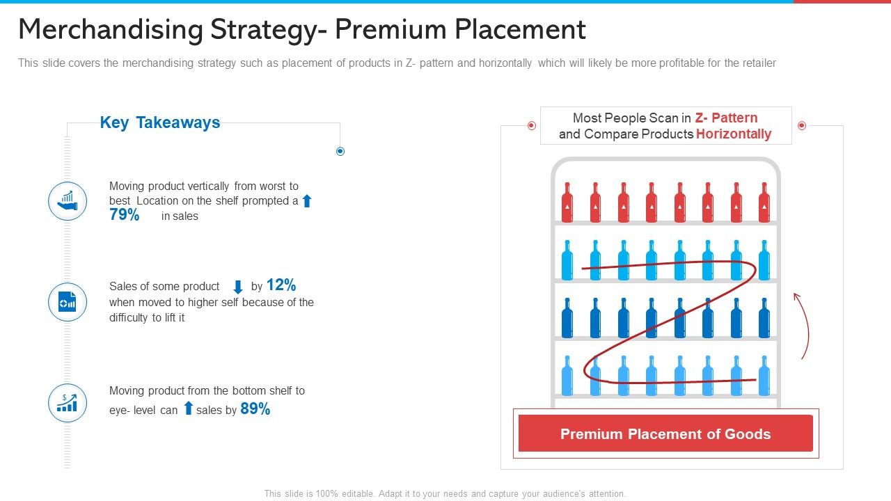 Merchandising_Strategy-_Premium_Placement_Themes_PDF_Slide_1.jpg