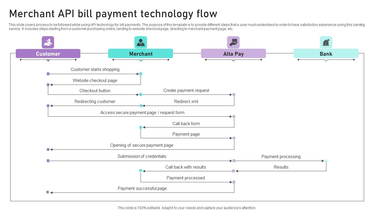 Merchant_API_Bill_Payment_Technology_Flow_Ppt_Summary_Outline_PDF_Slide_1.jpg