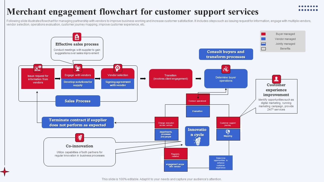 Merchant_Engagement_Flowchart_For_Customer_Support_Services_Clipart_PDF_Slide_1.jpg
