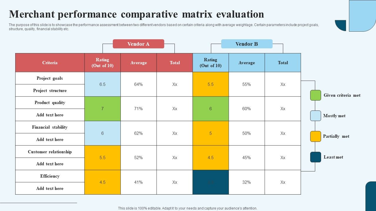 Merchant_Performance_Comparative_Matrix_Evaluation_Sample_PDF_Slide_1.jpg