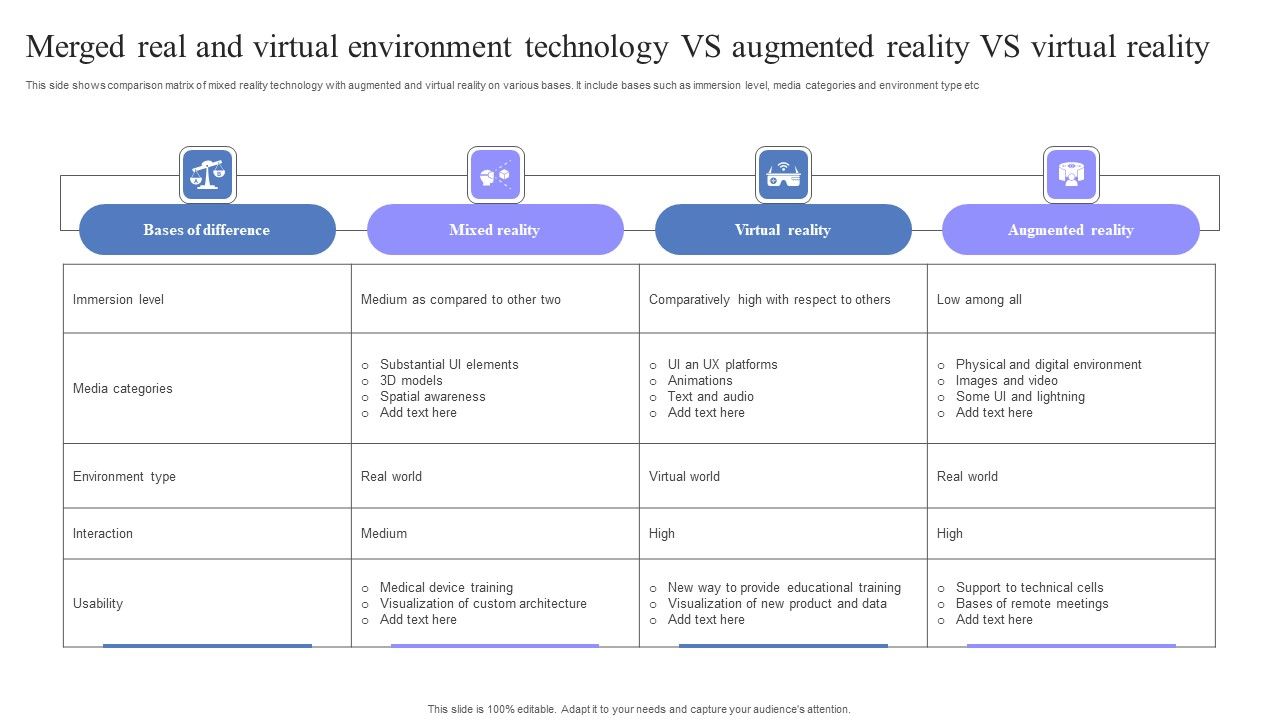 Merged_Real_And_Virtual_Environment_Technology_Vs_Augmented_Reality_Vs_Virtual_Reality_Download_PDF_Slide_1.jpg