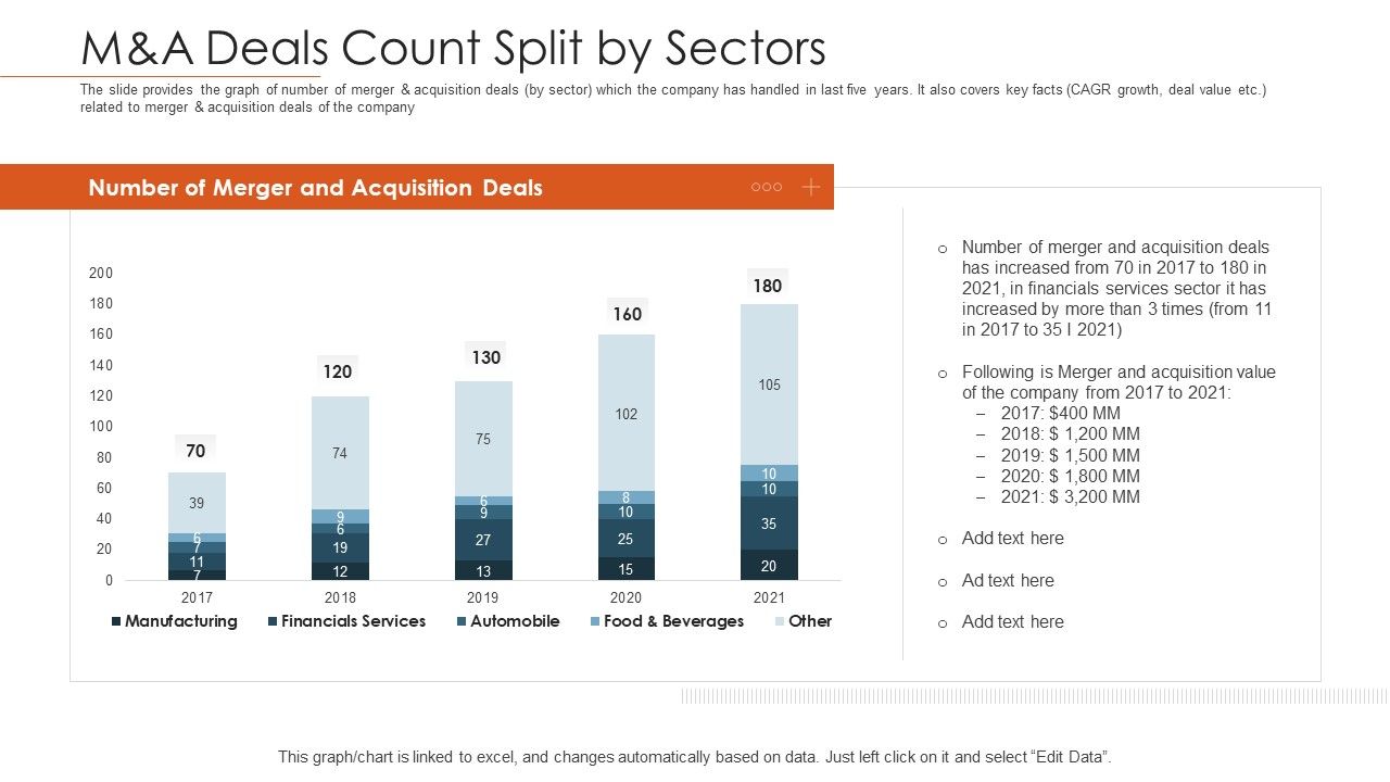 Merger_Agreement_Pitch_Deck_M_Anda_Deals_Count_Split_By_Sectors_Rules_PDF_Slide_1.jpg