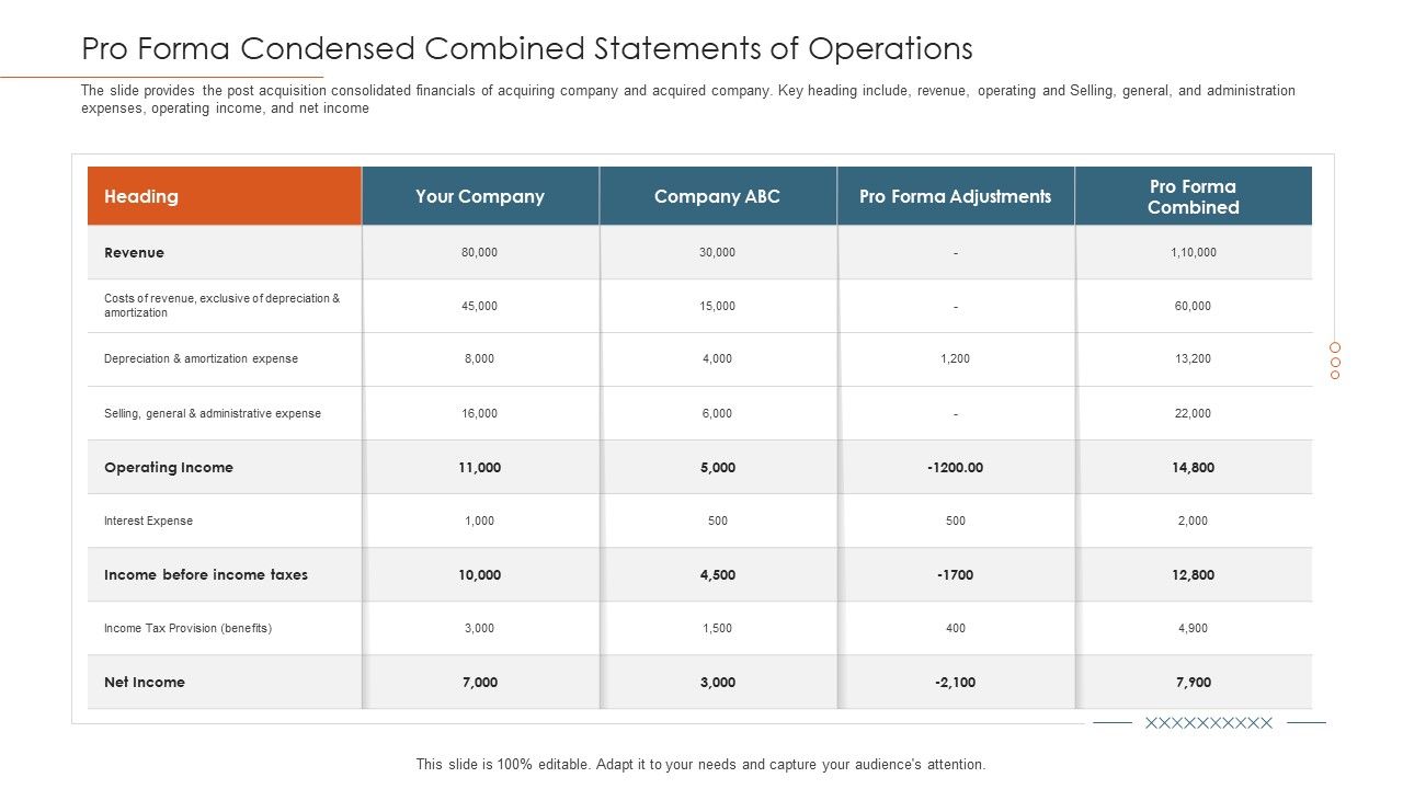 Merger_Agreement_Pitch_Deck_Pro_Forma_Condensed_Combined_Statements_Of_Operations_Infographics_PDF_Slide_1.jpg
