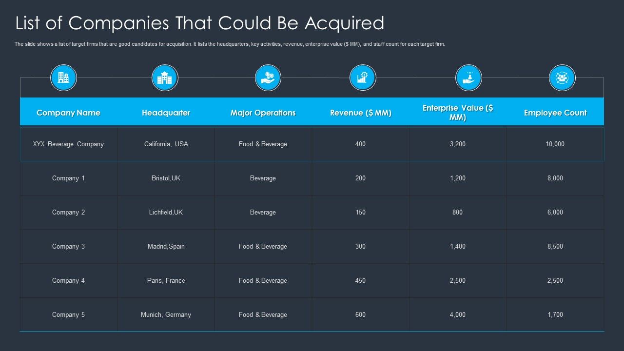 Merger_And_Acquisition_Buying_Strategy_For_Business_Growth_List_Of_Companies_That_Could_Be_Acquired_Formats_PDF_Slide_1.jpg