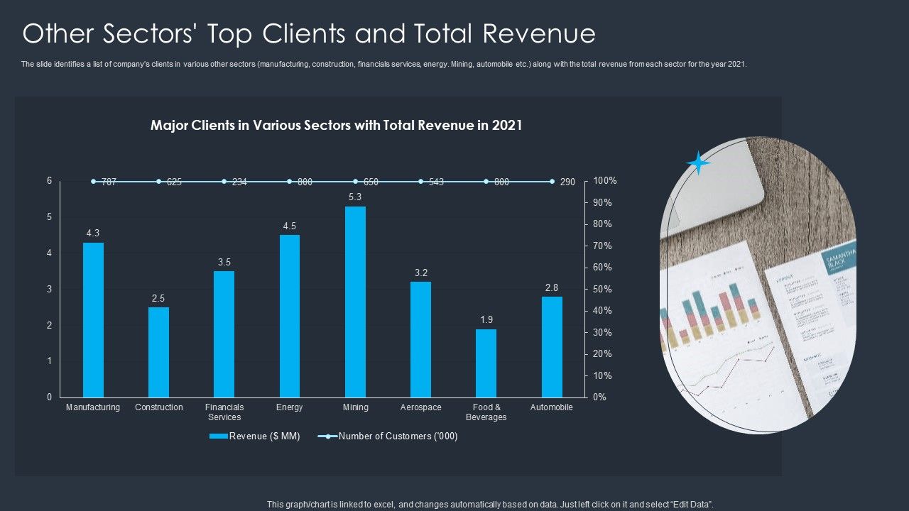 Merger_And_Acquisition_Buying_Strategy_For_Business_Growth_Other_Sectors_Top_Clients_And_Total_Revenue_Template_PDF_Slide_1.jpg