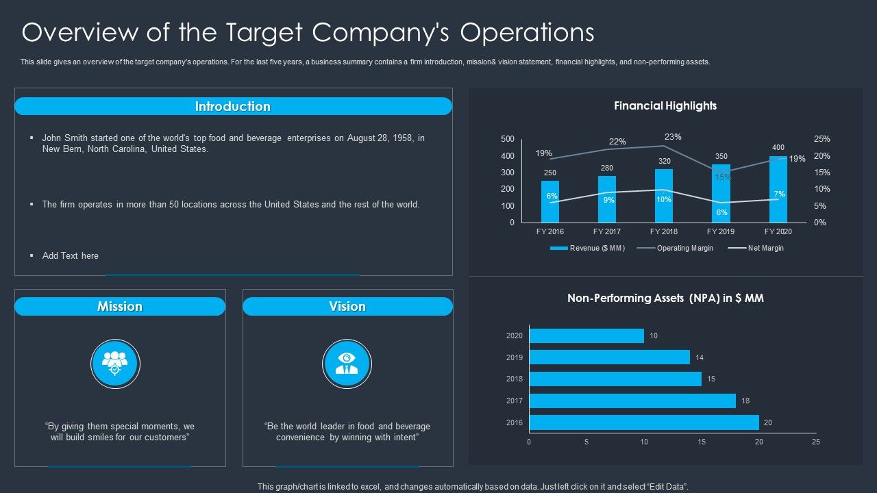 Merger_And_Acquisition_Buying_Strategy_For_Business_Growth_Overview_Of_The_Target_Companys_Operations_Diagrams_PDF_Slide_1.jpg
