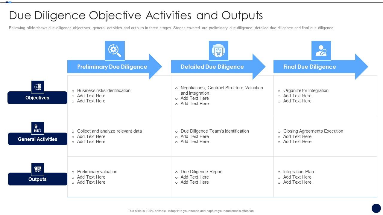 Merger_And_Acquisition_Due_Diligence_Checklist_Due_Diligence_Objective_Activities_And_Outputs_Demonstration_PDF_Slide_1.jpg