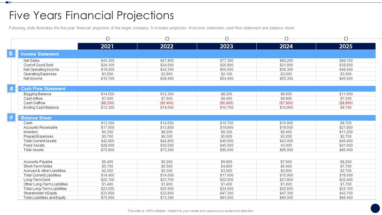 Merger_And_Acquisition_Due_Diligence_Checklist_Five_Years_Financial_Projections_Portrait_PDF_Slide_1.jpg