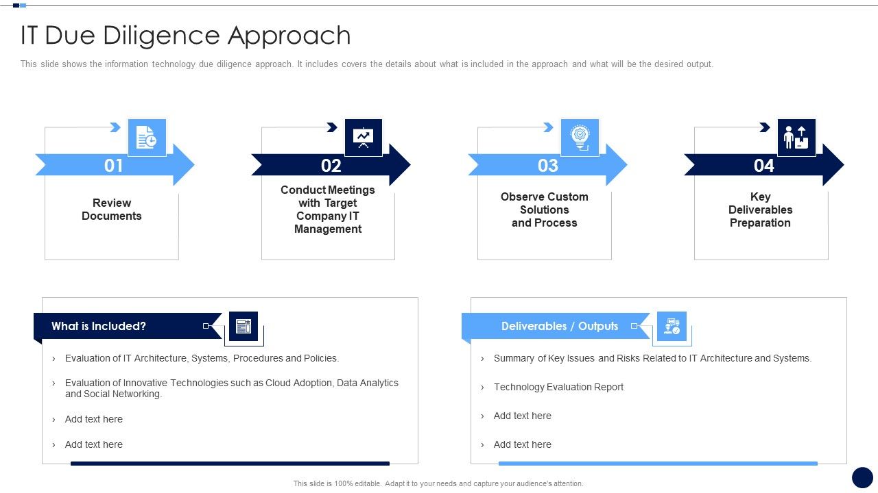 Merger_And_Acquisition_Due_Diligence_Checklist_IT_Due_Diligence_Approach_Rules_PDF_Slide_1.jpg