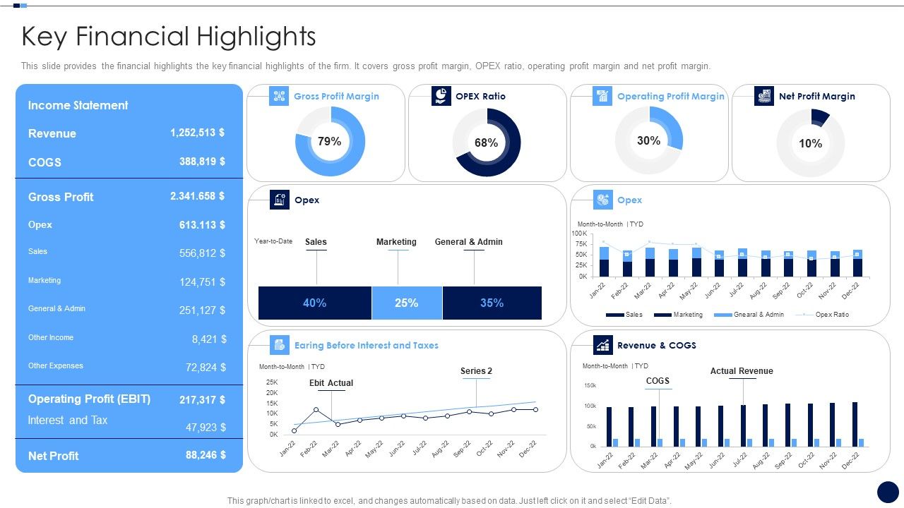 Merger_And_Acquisition_Due_Diligence_Checklist_Key_Financial_Highlights_Brochure_PDF_Slide_1.jpg