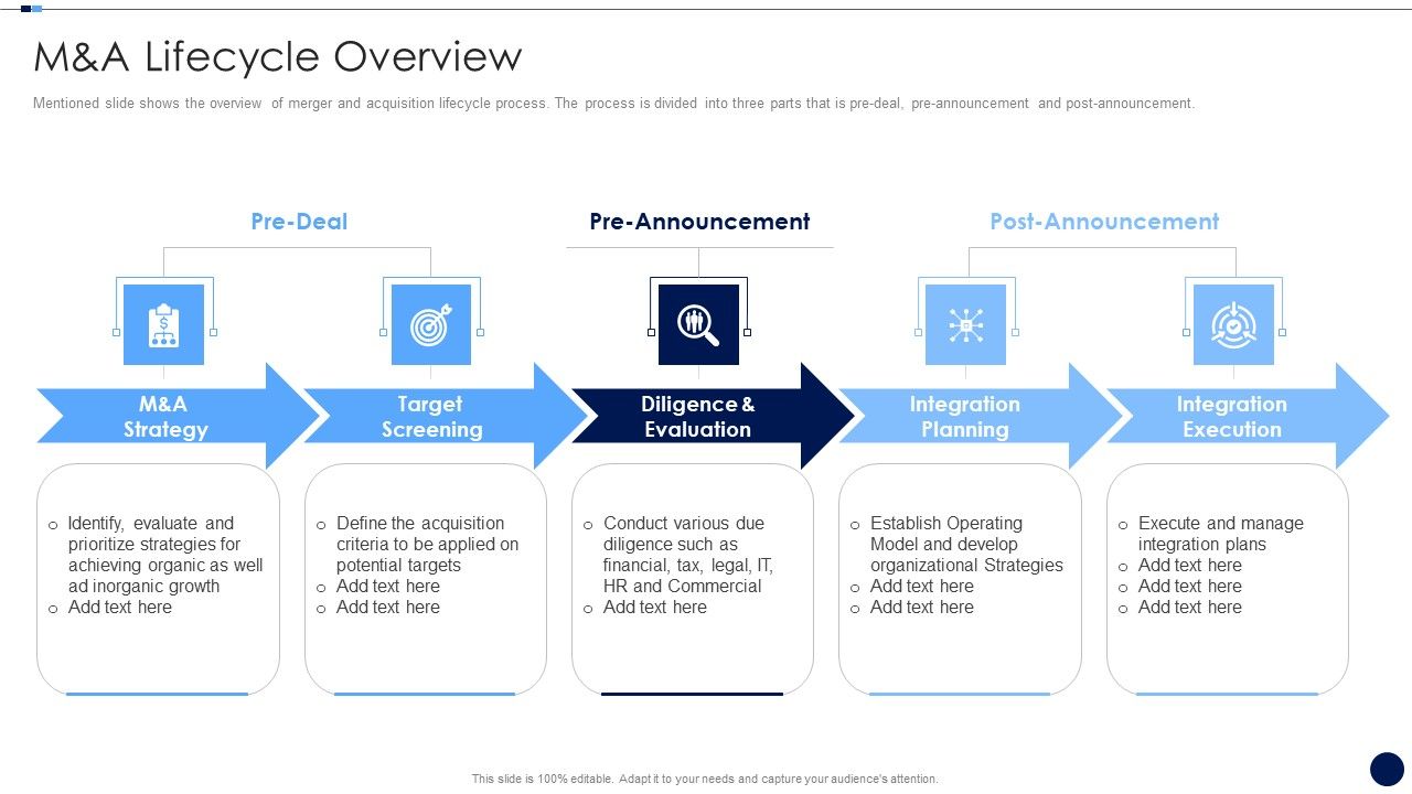 Merger_And_Acquisition_Due_Diligence_Checklist_M_And_A_Lifecycle_Overview_Elements_PDF_Slide_1.jpg