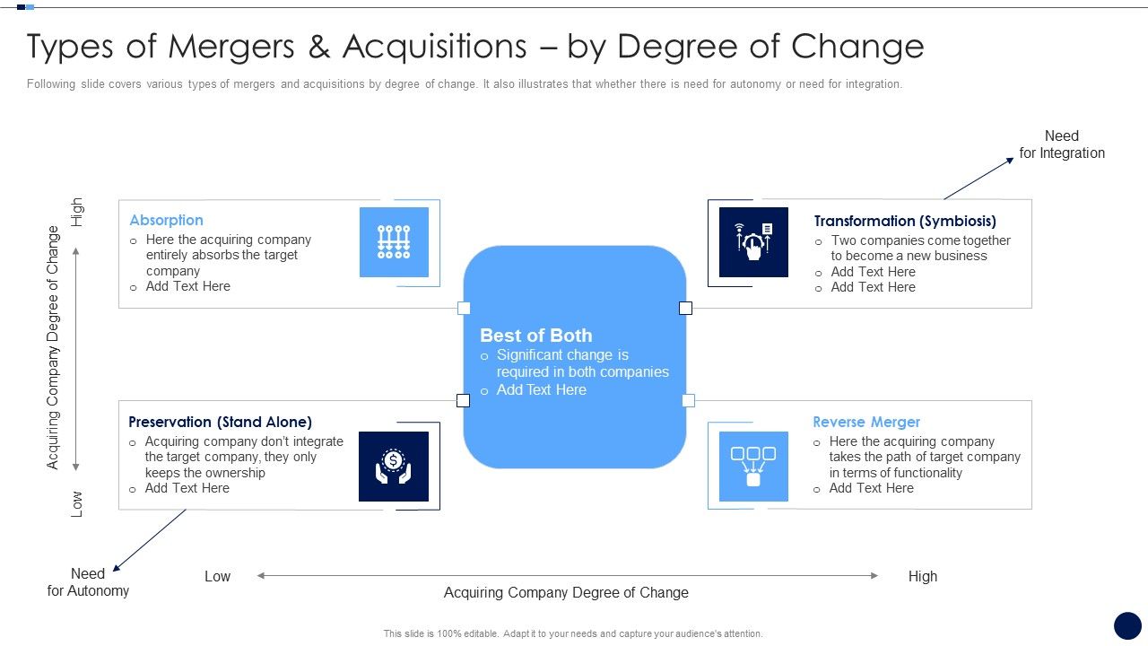 Merger_And_Acquisition_Due_Diligence_Checklist_Types_Degree_Of_Change_Designs_PDF_Slide_1.jpg