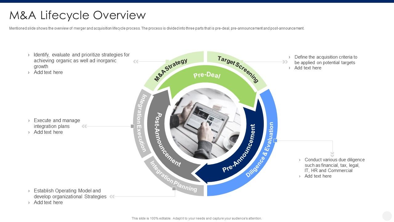 Merger_And_Acquisition_Due_Diligence_M_And_A_Lifecycle_Overview_Demonstration_PDF_Slide_1.jpg