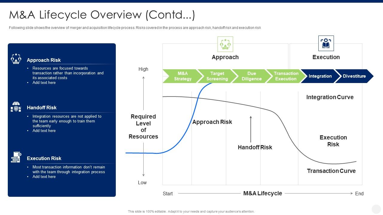 Merger_And_Acquisition_Due_Diligence_Manda_Lifecycle_Overview_Contd_Formats_PDF_Slide_1.jpg