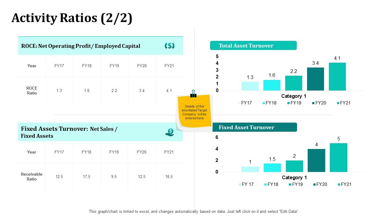 Merger_And_Acquisition_Strategy_For_Inorganic_Growth_Activity_Ratios_Net_Sales_Ppt_Inspiration_Good_PDF_Slide_1.jpg