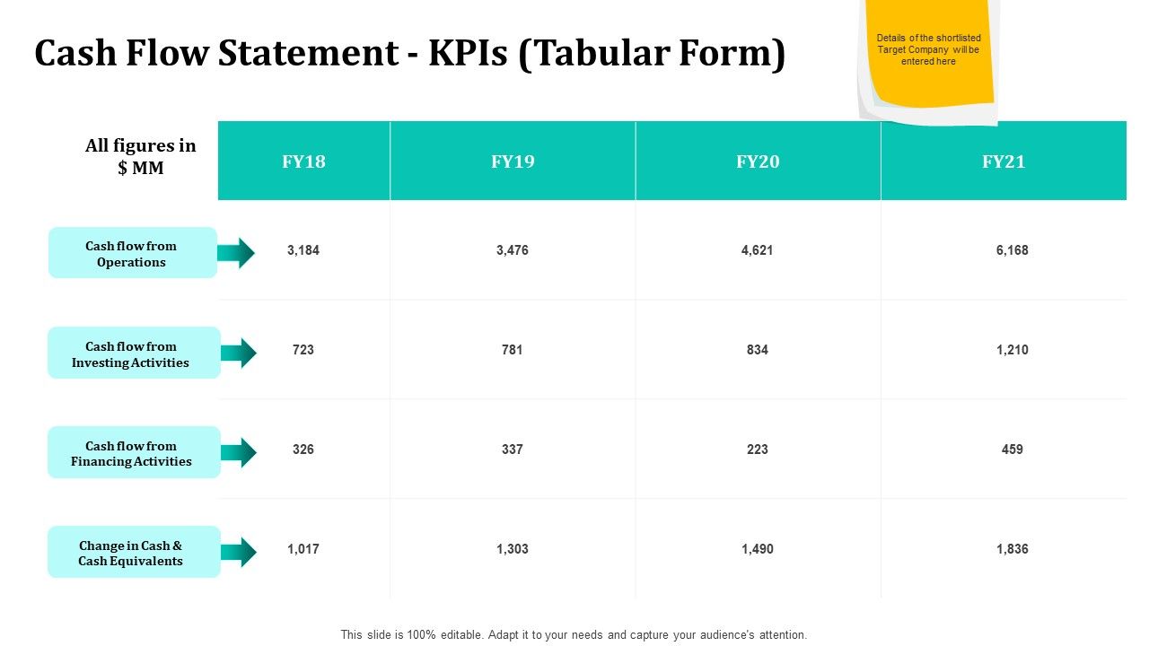 Merger_And_Acquisition_Strategy_For_Inorganic_Growth_Cash_Flow_Statement_KPIs_Tabular_Form_Clipart_PDF_Slide_1.jpg