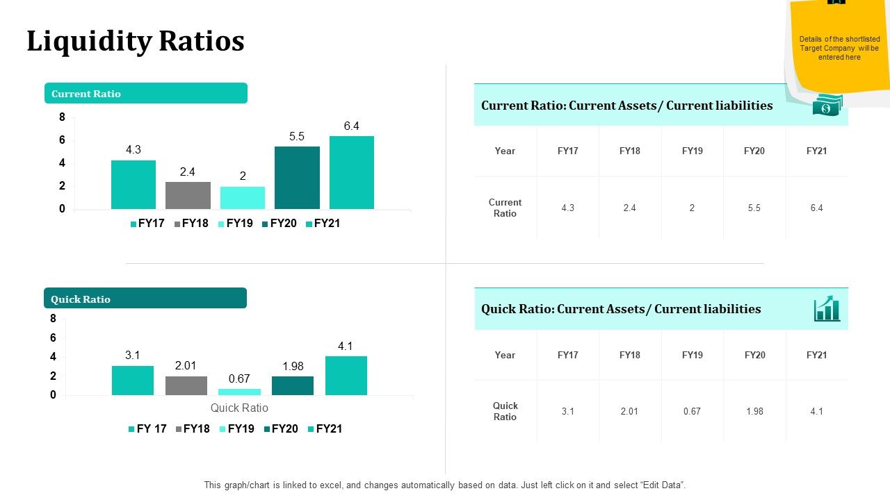 Merger_And_Acquisition_Strategy_For_Inorganic_Growth_Liquidity_Ratios_Ppt_Summary_Example_PDF_Slide_1.jpg