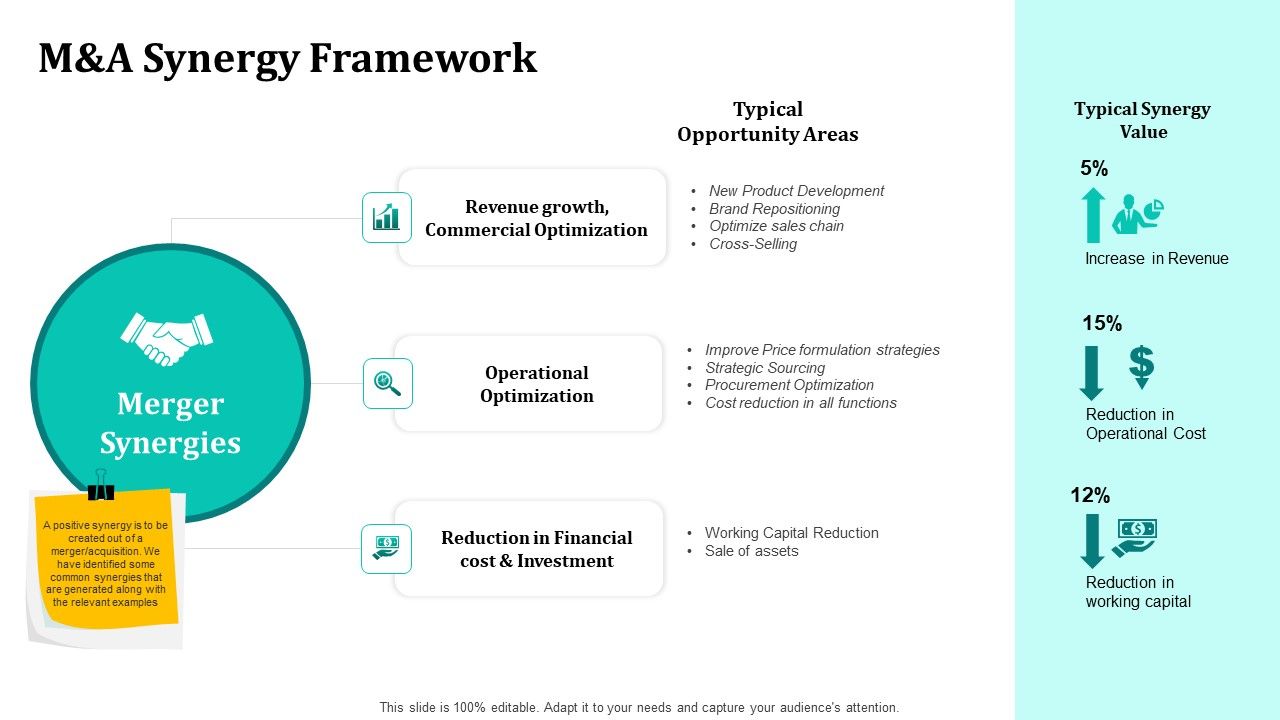 Merger_And_Acquisition_Strategy_For_Inorganic_Growth_M_And_A_Synergy_Framework_Ppt_Pictures_Backgrounds_PDF_Slide_1.jpg