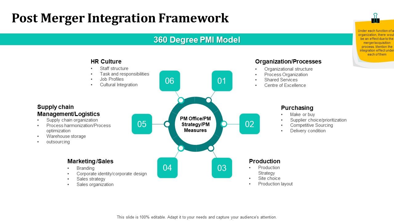 Merger_And_Acquisition_Strategy_For_Inorganic_Growth_Post_Merger_Integration_Framework_Template_PDF_Slide_1.jpg