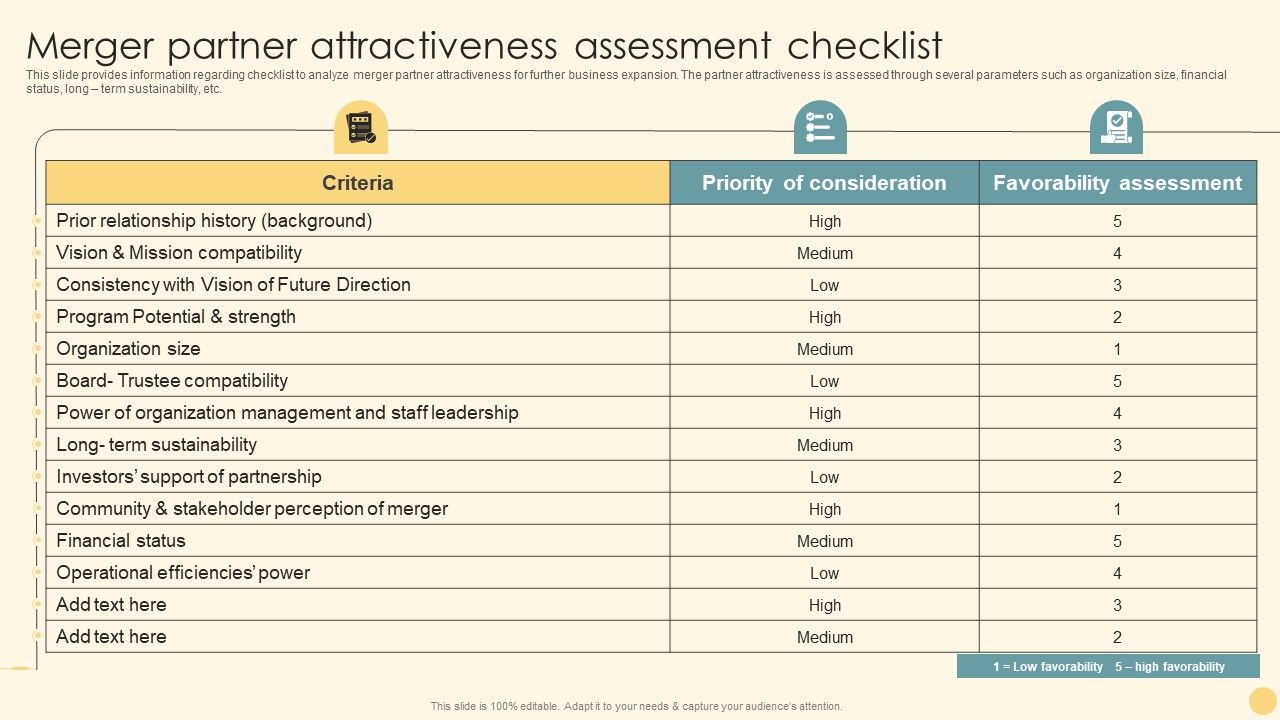 Merger_Partner_Attractiveness_Assessment_Checklist_Ppt_PowerPoint_Presentation_File_Example_PDF_Slide_1.jpg