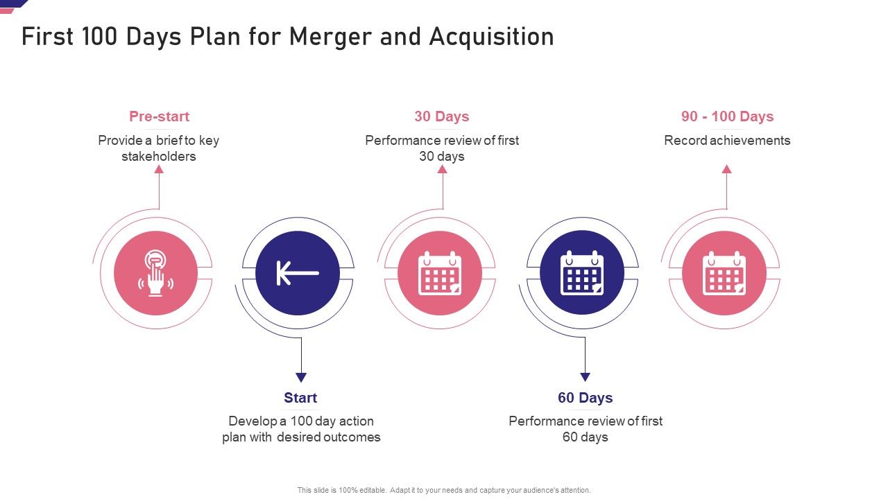Mergers_Acquisition_Playbook_Mergers_Acquisition_Playbook_First_100_Days_Plan_For_Merger_Acquisition_Elements_PDF_Slide_1.jpg