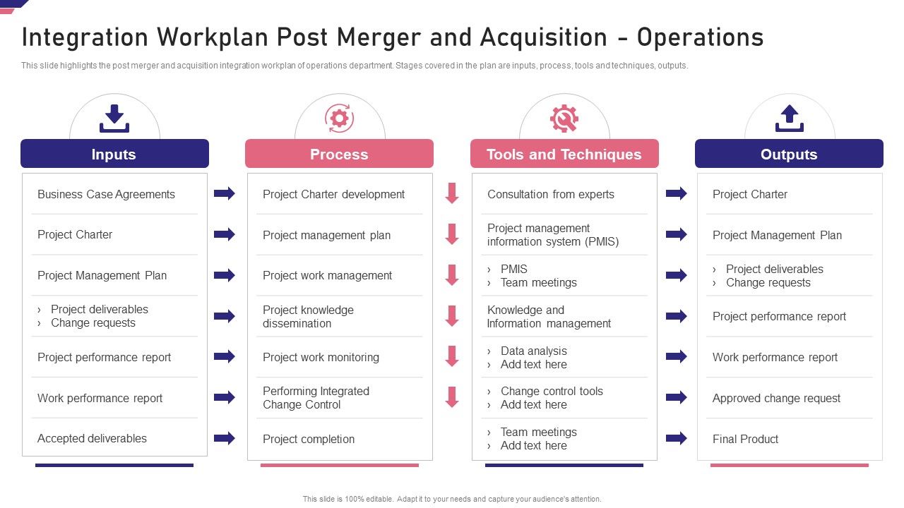 Mergers_Acquisition_Playbook_Mergers_Acquisition_Playbook_Integration_Workplan_Post_Download_PDF_Slide_1.jpg
