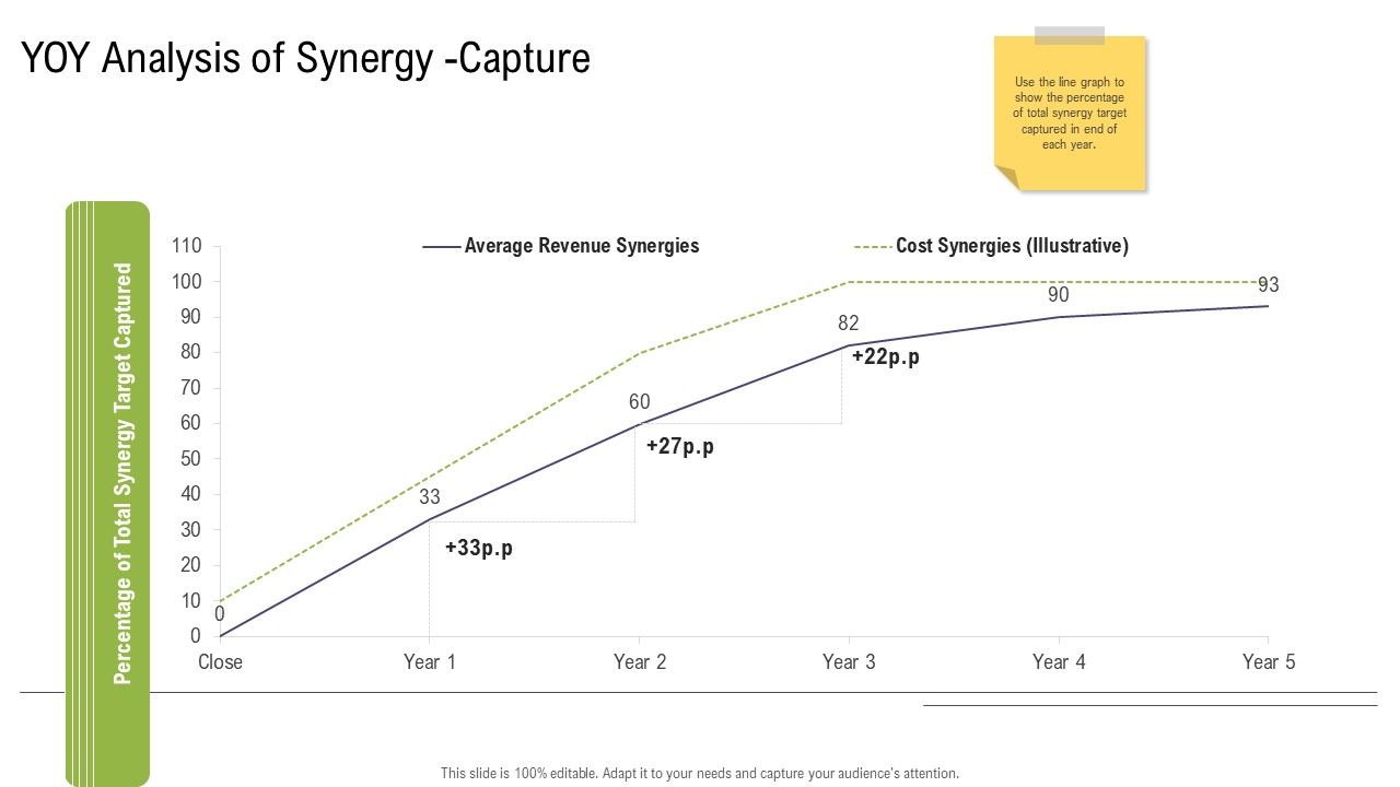 Mergers_And_Acquisitions_Synergy_YOY_Analysis_Of_Synergy_Capture_Ppt_Visual_Aids_Professional_PDF_Slide_1.jpg