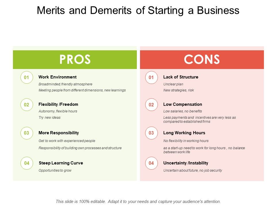 Merits_And_Demerits_Of_Starting_A_Business_Ppt_PowerPoint_Presentation_Portfolio_Topics_Slide_1.jpg