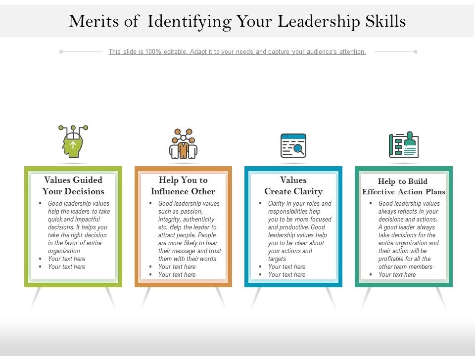Merits_Of_Identifying_Your_Leadership_Skills_Ppt_PowerPoint_Presentation_Styles_Microsoft_PDF_Slide_1.jpg