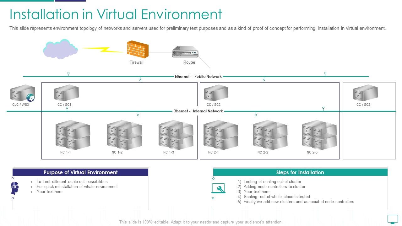 Mesh_Computing_Infrastructure_Adoption_Process_Installation_In_Virtual_Environment_Mockup_PDF_Slide_1.jpg