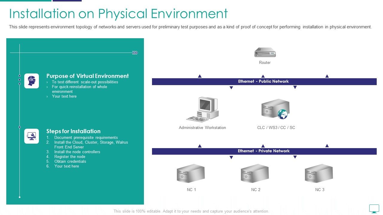 Mesh_Computing_Infrastructure_Adoption_Process_Installation_On_Physical_Environment_Inspiration_PDF_Slide_1.jpg