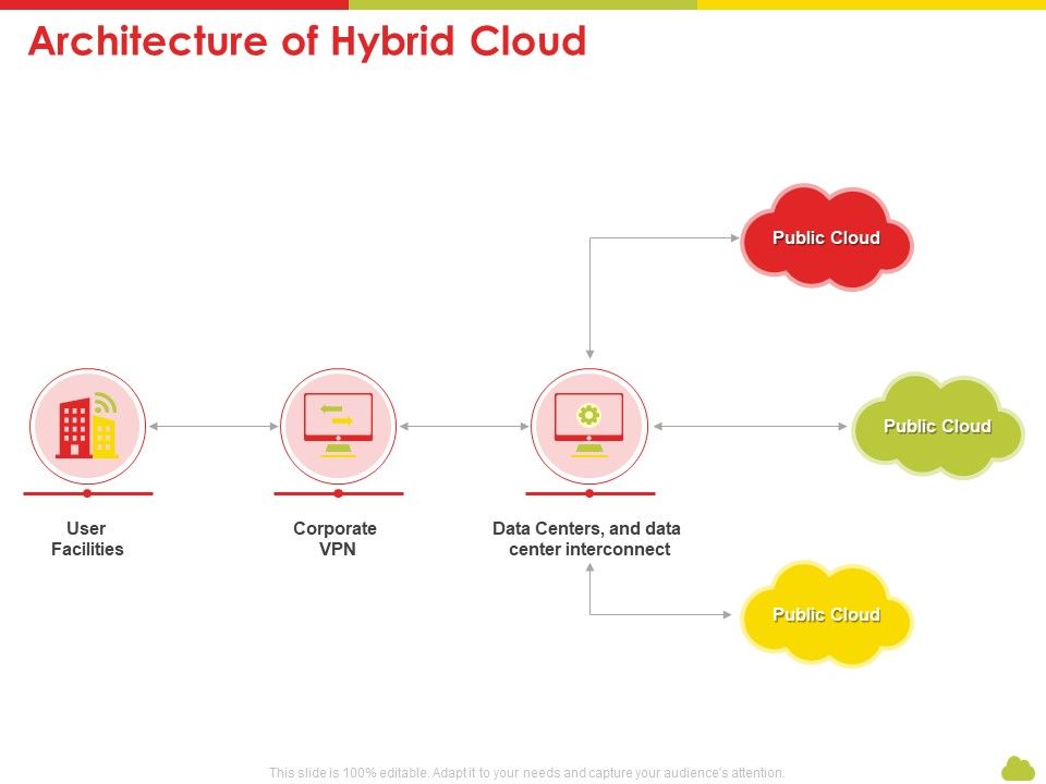 Mesh_Computing_Technology_Hybrid_Private_Public_Iaas_Paas_Saas_Workplan_Architecture_Of_Hybrid_Cloud_Microsoft_PDF_Slide_1.jpg