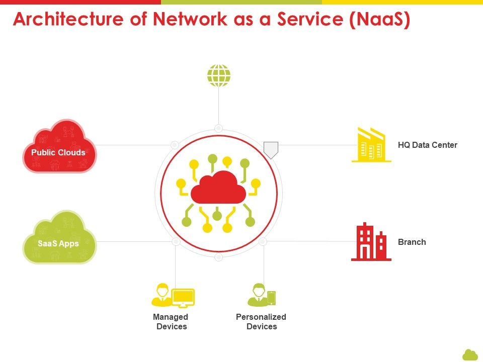 Mesh_Computing_Technology_Hybrid_Private_Public_Iaas_Paas_Saas_Workplan_Architecture_Of_Network_As_A_Service_Naas_Pictures_PDF_Slide_1.jpg