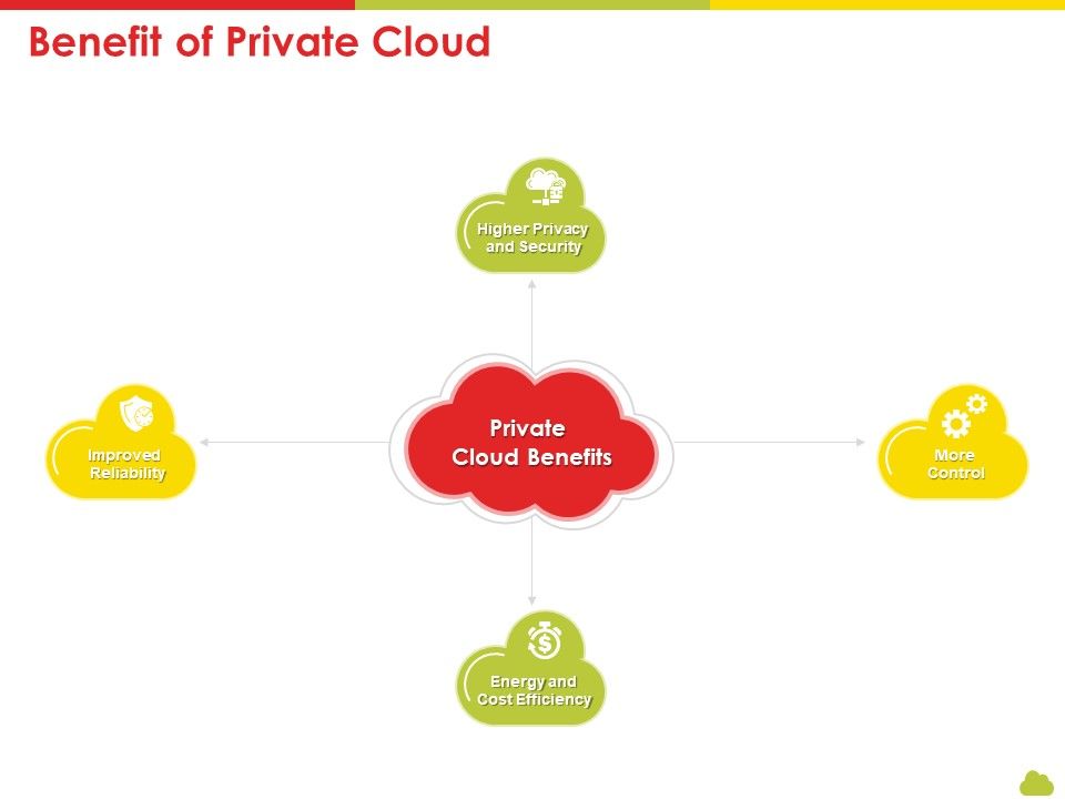 Mesh_Computing_Technology_Hybrid_Private_Public_Iaas_Paas_Saas_Workplan_Benefit_Of_Private_Cloud_Rules_PDF_Slide_1.jpg