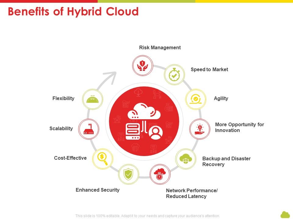 Mesh_Computing_Technology_Hybrid_Private_Public_Iaas_Paas_Saas_Workplan_Benefits_Of_Hybrid_Cloud_Sample_PDF_Slide_1.jpg