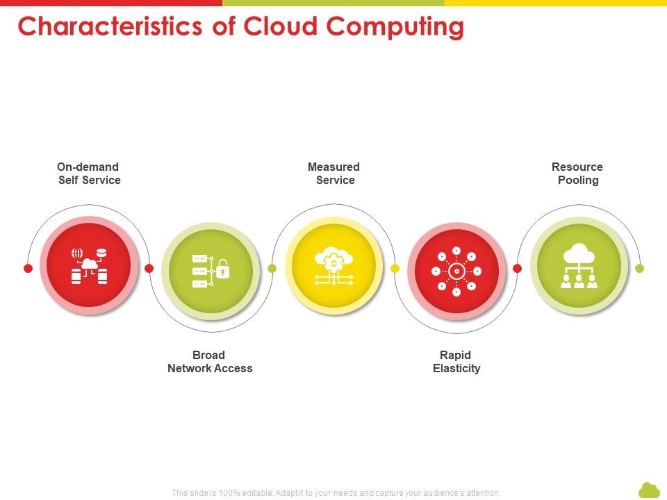 Mesh_Computing_Technology_Hybrid_Private_Public_Iaas_Paas_Saas_Workplan_Characteristics_Of_Cloud_Computing_Mockup_PDF_Slide_1.jpg