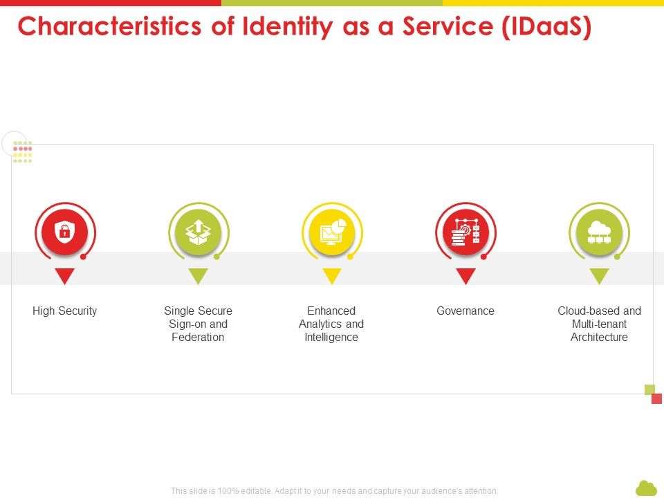 Mesh_Computing_Technology_Hybrid_Private_Public_Iaas_Paas_Saas_Workplan_Characteristics_Of_Identity_As_A_Service_Idaas_Diagrams_PDF_Slide_1.jpg