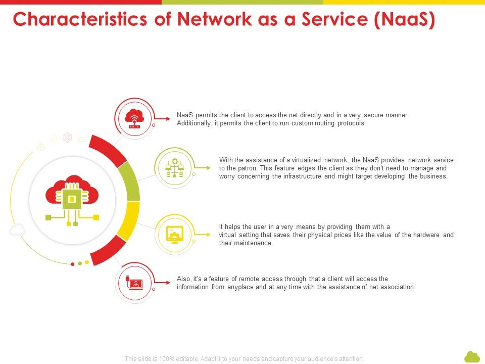 Mesh_Computing_Technology_Hybrid_Private_Public_Iaas_Paas_Saas_Workplan_Characteristics_Of_Network_As_A_Service_Naas_Portrait_PDF_Slide_1.jpg