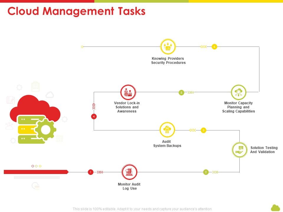 Mesh_Computing_Technology_Hybrid_Private_Public_Iaas_Paas_Saas_Workplan_Cloud_Management_Tasks_Introduction_PDF_Slide_1.jpg