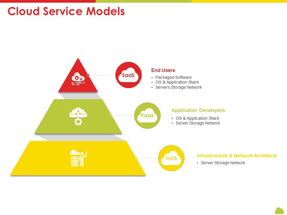 Mesh_Computing_Technology_Hybrid_Private_Public_Iaas_Paas_Saas_Workplan_Cloud_Service_Models_Inspiration_PDF_Slide_1.jpg