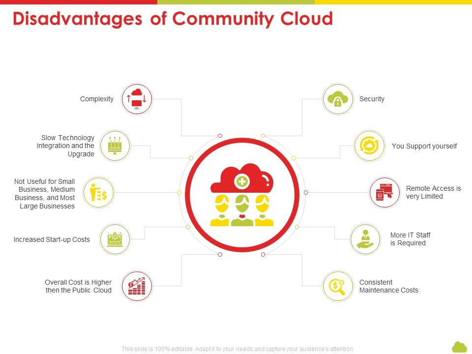 Mesh_Computing_Technology_Hybrid_Private_Public_Iaas_Paas_Saas_Workplan_Disadvantages_Of_Community_Cloud_Sample_PDF_Slide_1.jpg