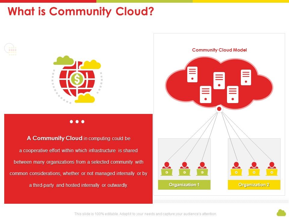 Mesh_Computing_Technology_Hybrid_Private_Public_Iaas_Paas_Saas_Workplan_What_Is_Community_Cloud_Rules_PDF_Slide_1.jpg