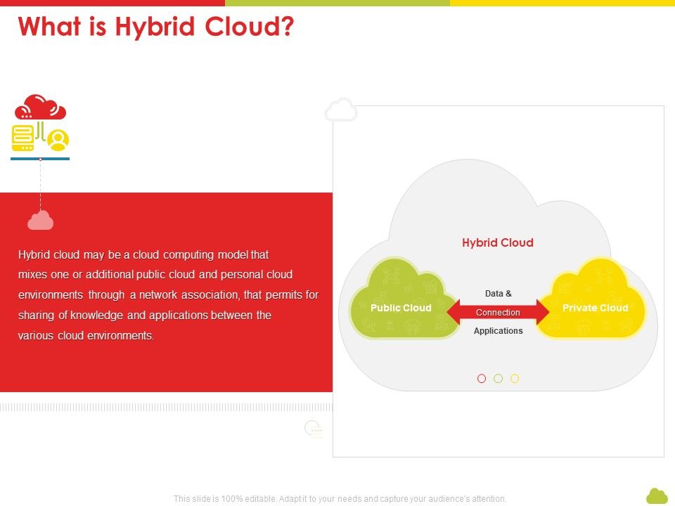 Mesh_Computing_Technology_Hybrid_Private_Public_Iaas_Paas_Saas_Workplan_What_Is_Hybrid_Cloud_Elements_PDF_Slide_1.jpg