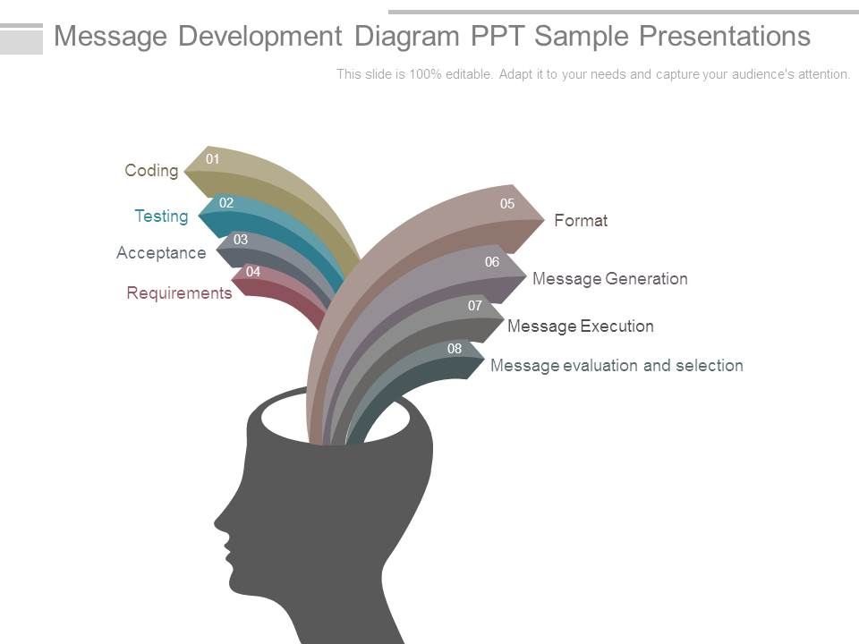 Message_Development_Diagram_Ppt_Sample_Presentations_1.jpg