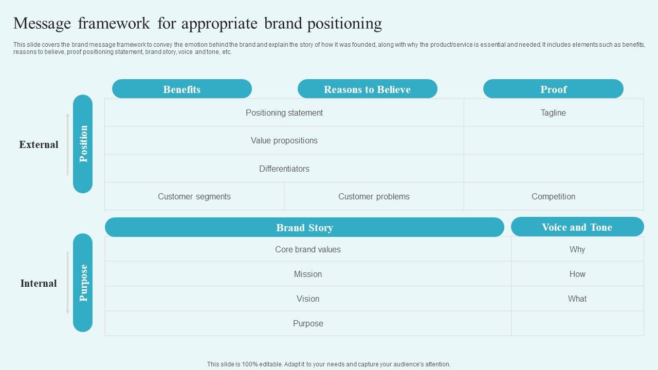 Message_Framework_For_Appropriate_Brand_Positioning_Building_A_Comprehensive_Brand_Rules_PDF_Slide_1.jpg