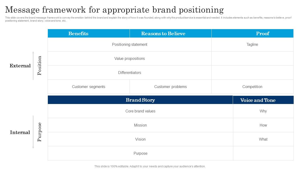 Message_Framework_For_Appropriate_Brand_Positioning_Executing_Brand_Communication_Strategy_Topics_PDF_Slide_1.jpg