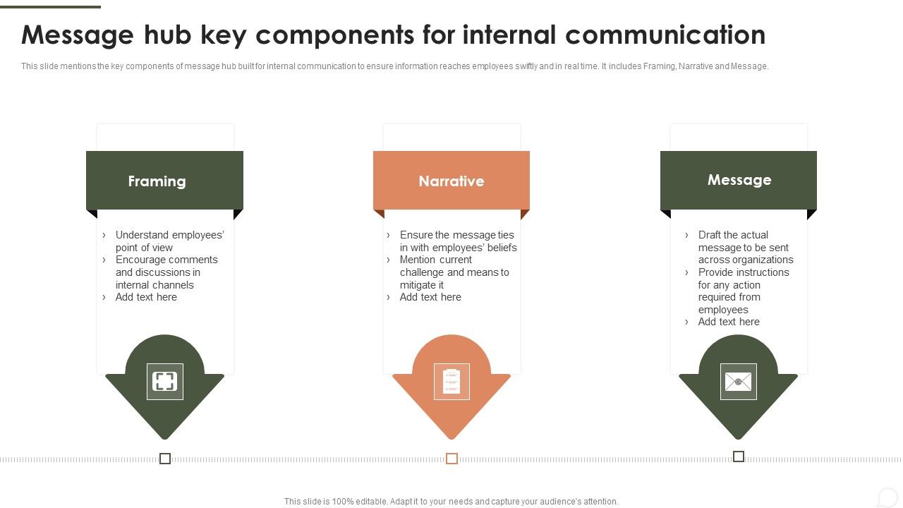 Message_Hub_Key_Components_For_Internal_Communication_Summary_PDF_Slide_1.jpg