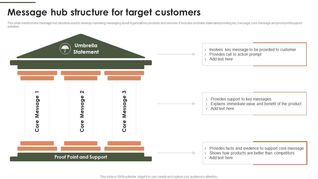 Message_Hub_Structure_For_Target_Customers_Summary_PDF_Slide_1.jpg